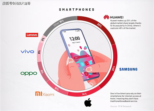 小米公布ramdisk試玩模式 全球消費(fèi)電子市場品牌占比公布