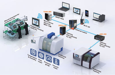 已連接設(shè)備 解決方案