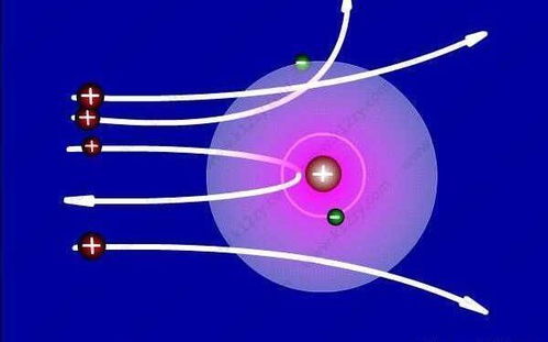 送給高三學子的原子物理速覽 6分鐘，掌握電子核心知識點