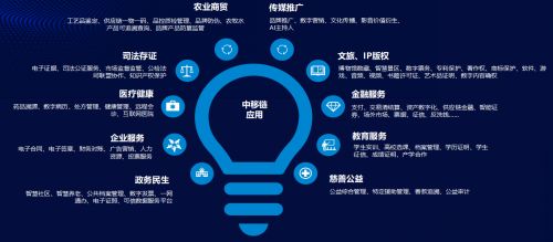 能力中臺(tái)賦能版權(quán)全鏈路，河北“太行鏈”打造數(shù)字資產(chǎn)可信存證新范式