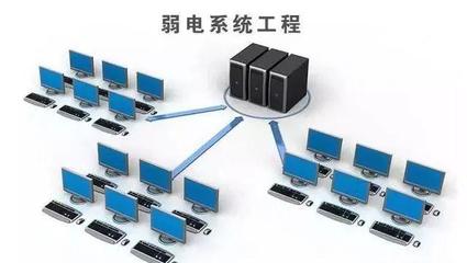 弱電智能化系統(tǒng)全周期技術(shù)要點(diǎn) 軟件開(kāi)發(fā)篇