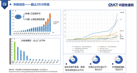 外資企業(yè)能否申請(qǐng)ICP證及在線數(shù)據(jù)處理與交易處理業(yè)務(wù)探討