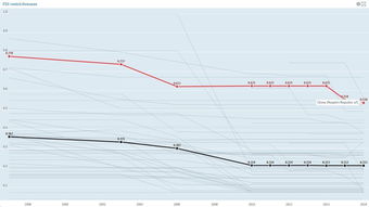 中國(guó)在線數(shù)據(jù)處理與交易處理業(yè)務(wù) 外資準(zhǔn)入的壁壘與開放進(jìn)程