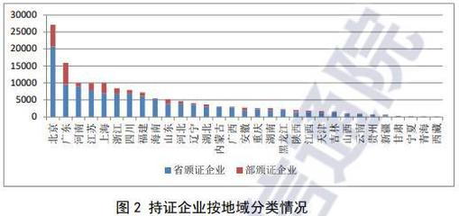 中國增值電信業(yè)務(wù)市場持續(xù)擴張，在線數(shù)據(jù)處理與交易處理業(yè)務(wù)成增長引擎