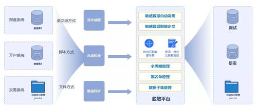 拼業(yè)績的Q4，數(shù)據(jù)管理者在拼什么？聚焦在線數(shù)據(jù)處理與交易處理業(yè)務(wù)