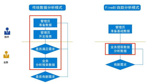 節(jié)約1700次業(yè)務(wù)溝通，提升120%數(shù)據(jù)效率 一款BI工具如何重塑在線數(shù)據(jù)處理與交易業(yè)務(wù)