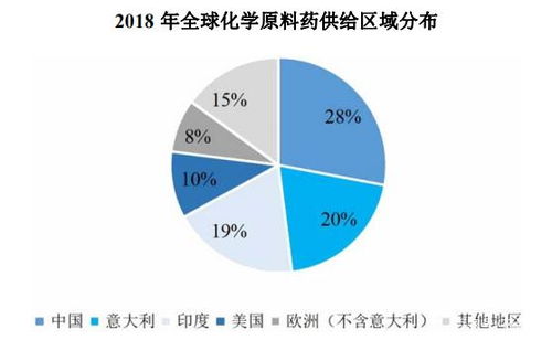印度疫情沖擊全球原料藥供應(yīng) 基于39家藥企Q1業(yè)績及藥融云數(shù)據(jù)庫的分析